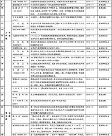 德恒律師事務所境外上市研究系列之VIE架構(gòu)篇 聚焦增值電信與互聯(lián)網(wǎng)信息服務行業(yè)