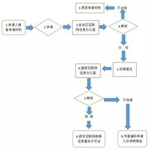西藏自治區(qū)互聯(lián)網(wǎng)新聞信息服務許可事項服務指南