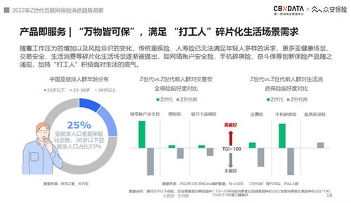2022互聯(lián)網(wǎng)保險服務體驗趨勢 Z世代為‘悅己式’服務買單，第二類增值電信業(yè)務迎來新機遇