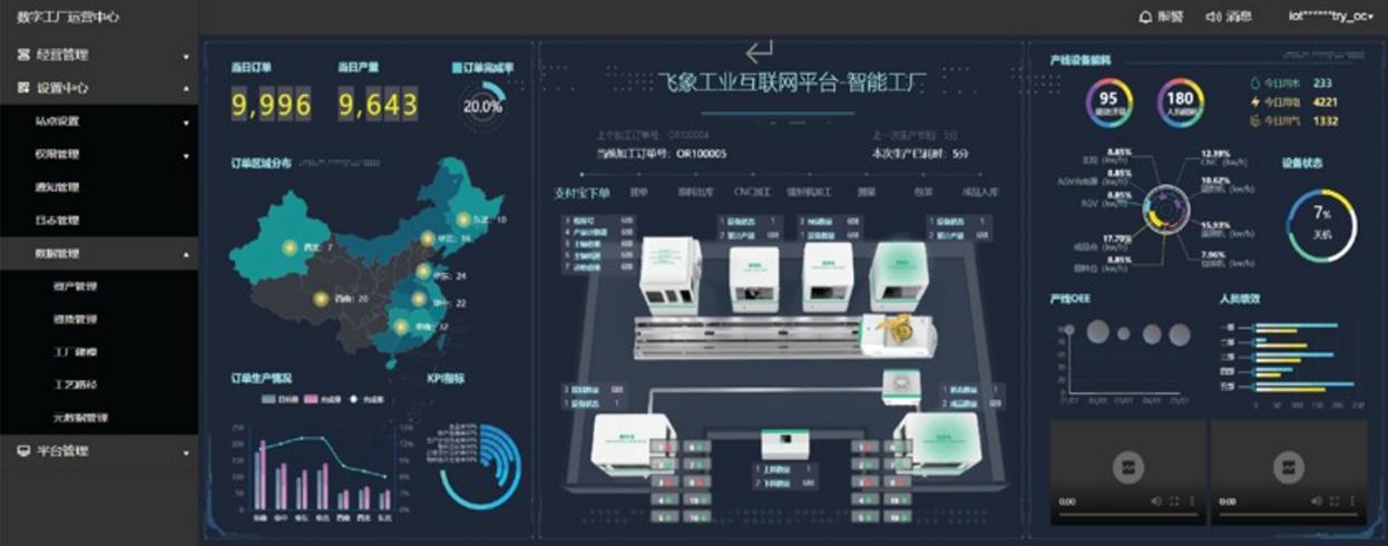 寧夏移動“5G+”賦能產(chǎn)業(yè)數(shù)字化轉(zhuǎn)型升級 第二類增值電信業(yè)務