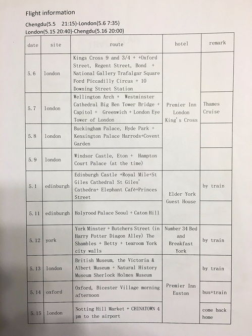 英國商務簽證辦理流程與費用詳解